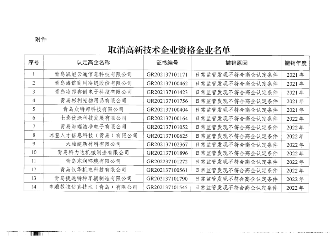 449家企業(yè)被取消高新技術(shù)企業(yè)資格，追繳48家企業(yè)已享受的稅收優(yōu)惠及財(cái)政獎(jiǎng)補(bǔ)！