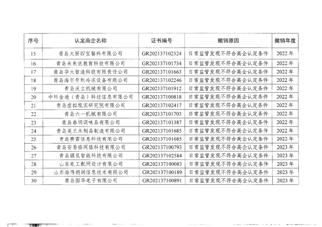 449家企業(yè)被取消高新技術(shù)企業(yè)資格，追繳48家企業(yè)已享受的稅收優(yōu)惠及財(cái)政獎(jiǎng)補(bǔ)！