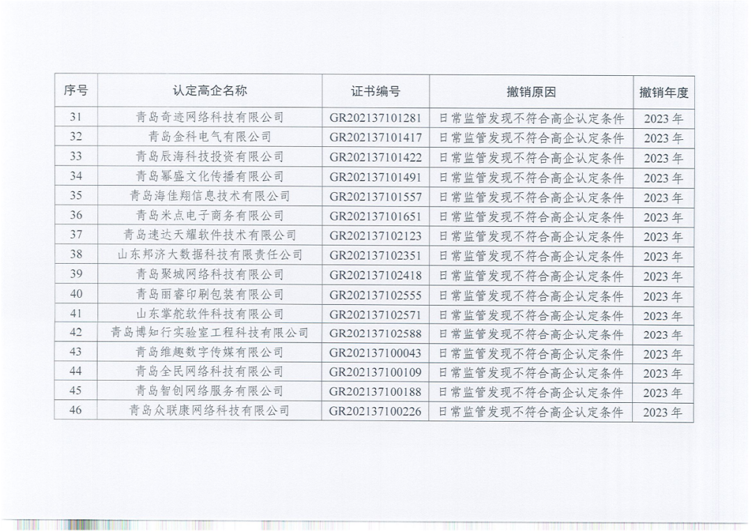 449家企業(yè)被取消高新技術(shù)企業(yè)資格，追繳48家企業(yè)已享受的稅收優(yōu)惠及財(cái)政獎(jiǎng)補(bǔ)！