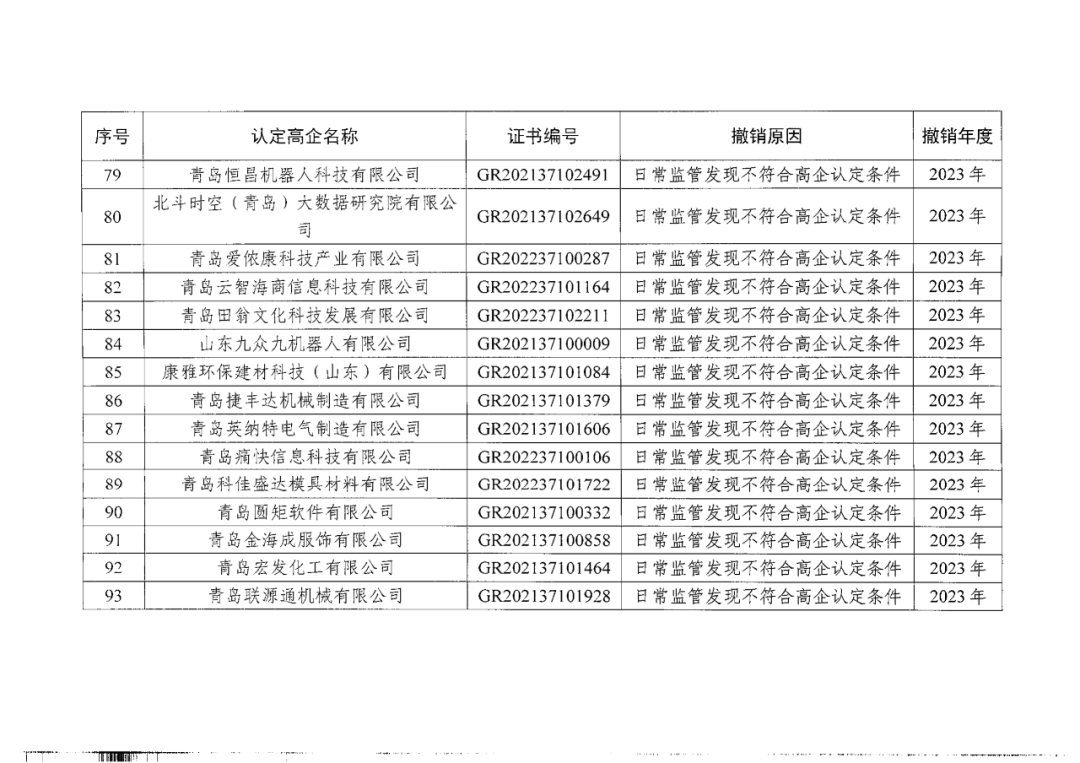 449家企業(yè)被取消高新技術(shù)企業(yè)資格，追繳48家企業(yè)已享受的稅收優(yōu)惠及財(cái)政獎(jiǎng)補(bǔ)！