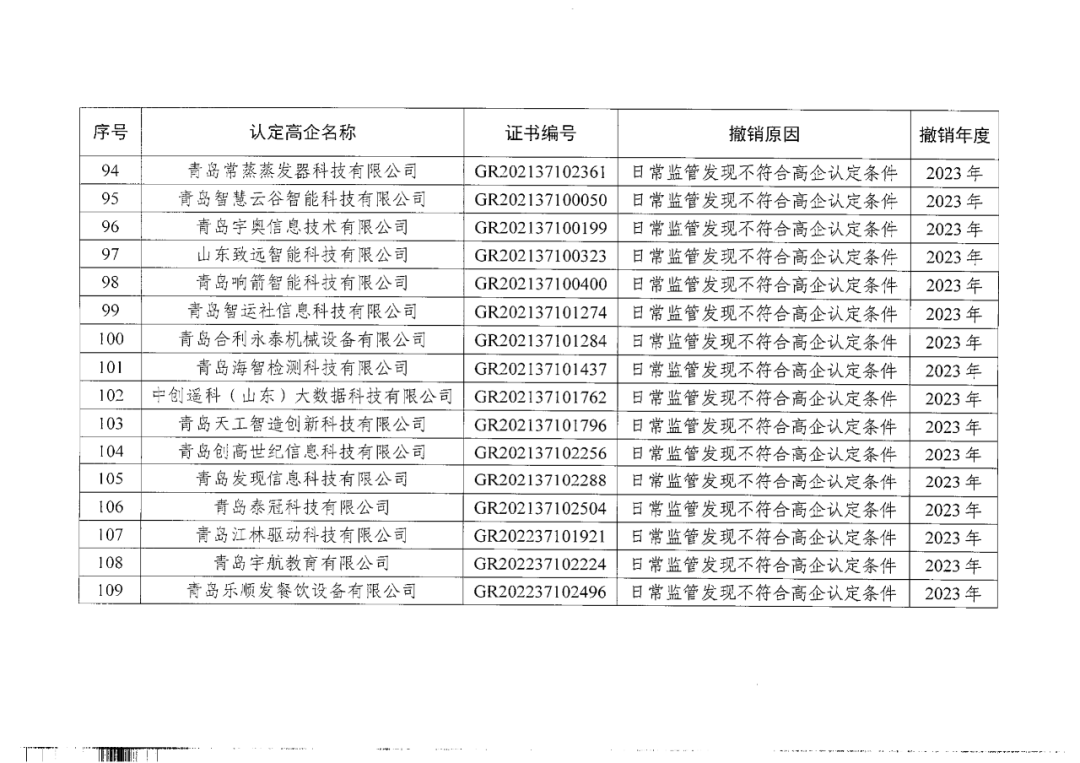 449家企業(yè)被取消高新技術(shù)企業(yè)資格，追繳48家企業(yè)已享受的稅收優(yōu)惠及財(cái)政獎(jiǎng)補(bǔ)！