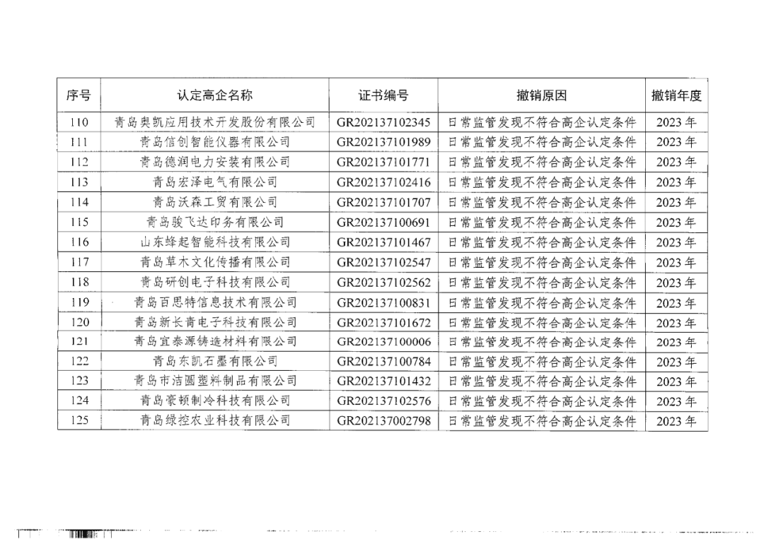 449家企業(yè)被取消高新技術(shù)企業(yè)資格，追繳48家企業(yè)已享受的稅收優(yōu)惠及財(cái)政獎(jiǎng)補(bǔ)！