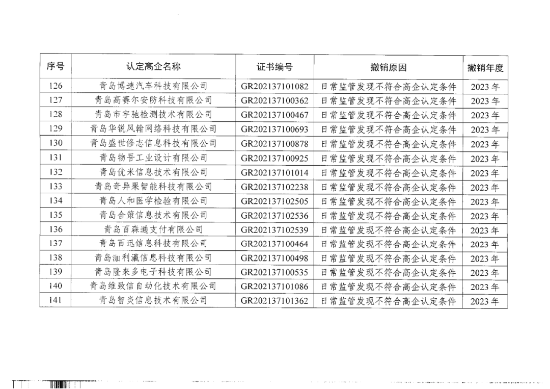 449家企業(yè)被取消高新技術(shù)企業(yè)資格，追繳48家企業(yè)已享受的稅收優(yōu)惠及財(cái)政獎(jiǎng)補(bǔ)！