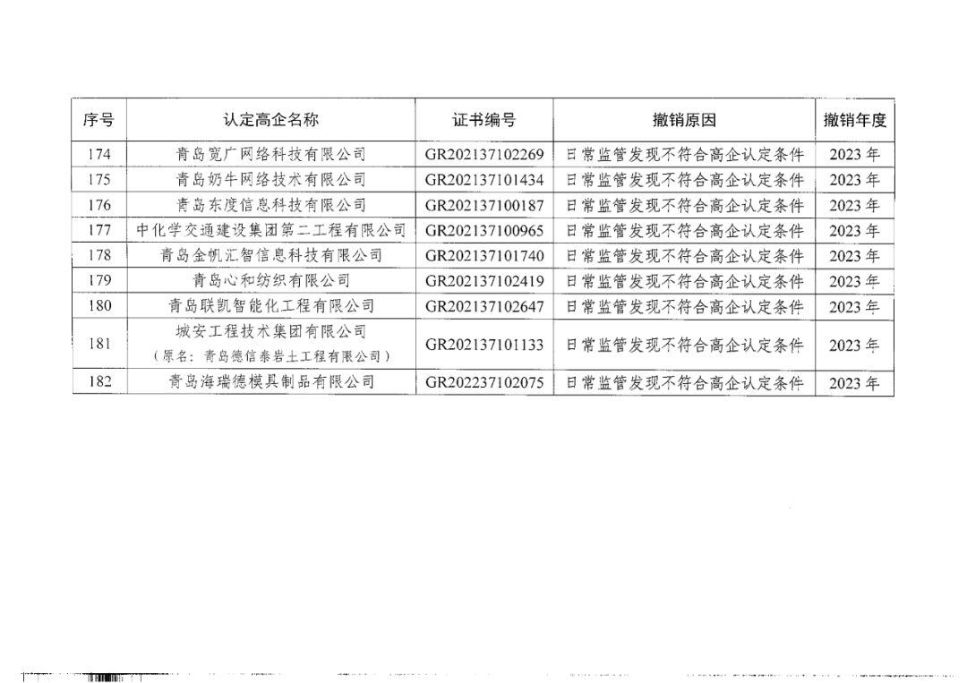 449家企業(yè)被取消高新技術(shù)企業(yè)資格，追繳48家企業(yè)已享受的稅收優(yōu)惠及財(cái)政獎(jiǎng)補(bǔ)！