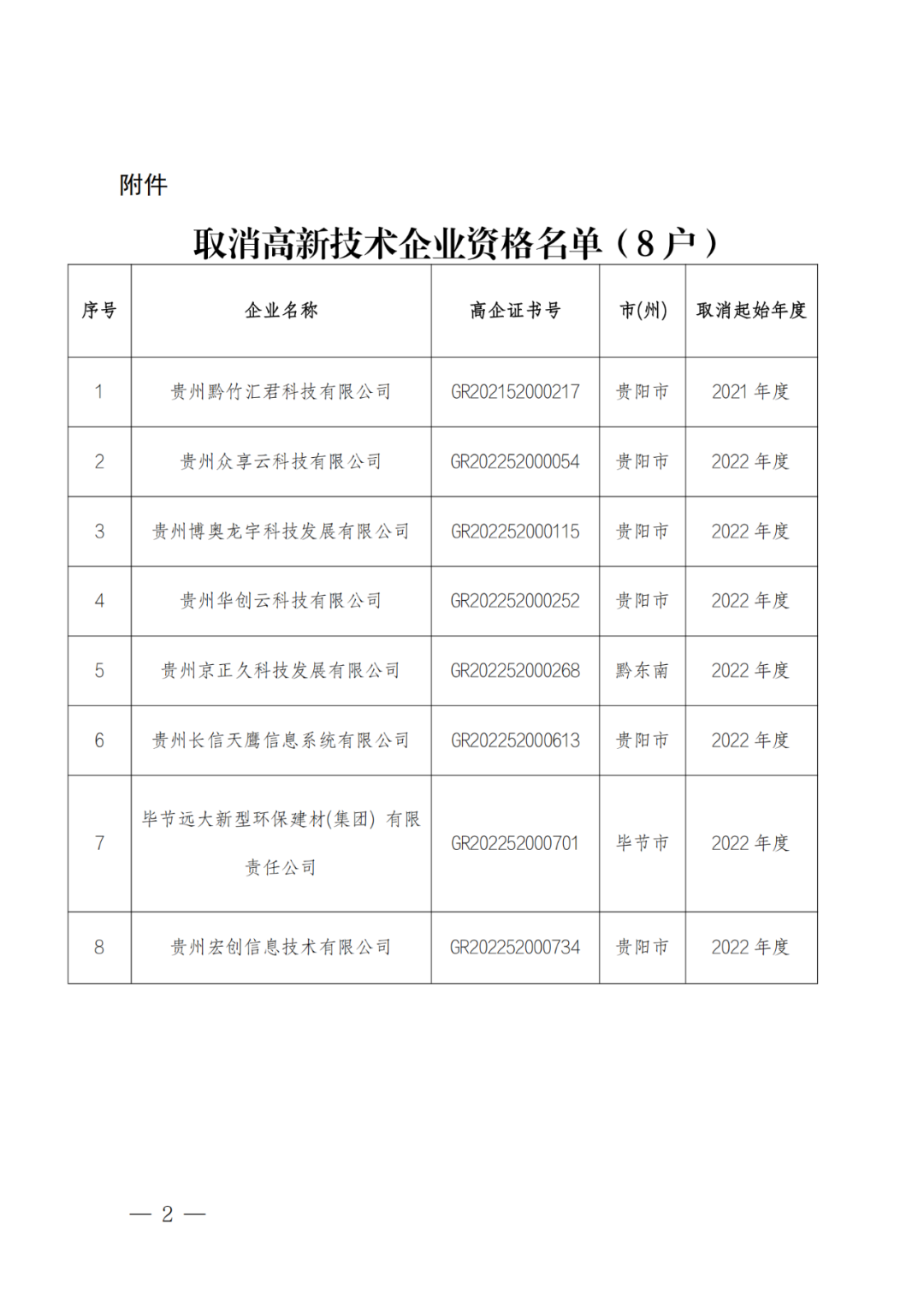 449家企業(yè)被取消高新技術(shù)企業(yè)資格，追繳48家企業(yè)已享受的稅收優(yōu)惠及財(cái)政獎(jiǎng)補(bǔ)！