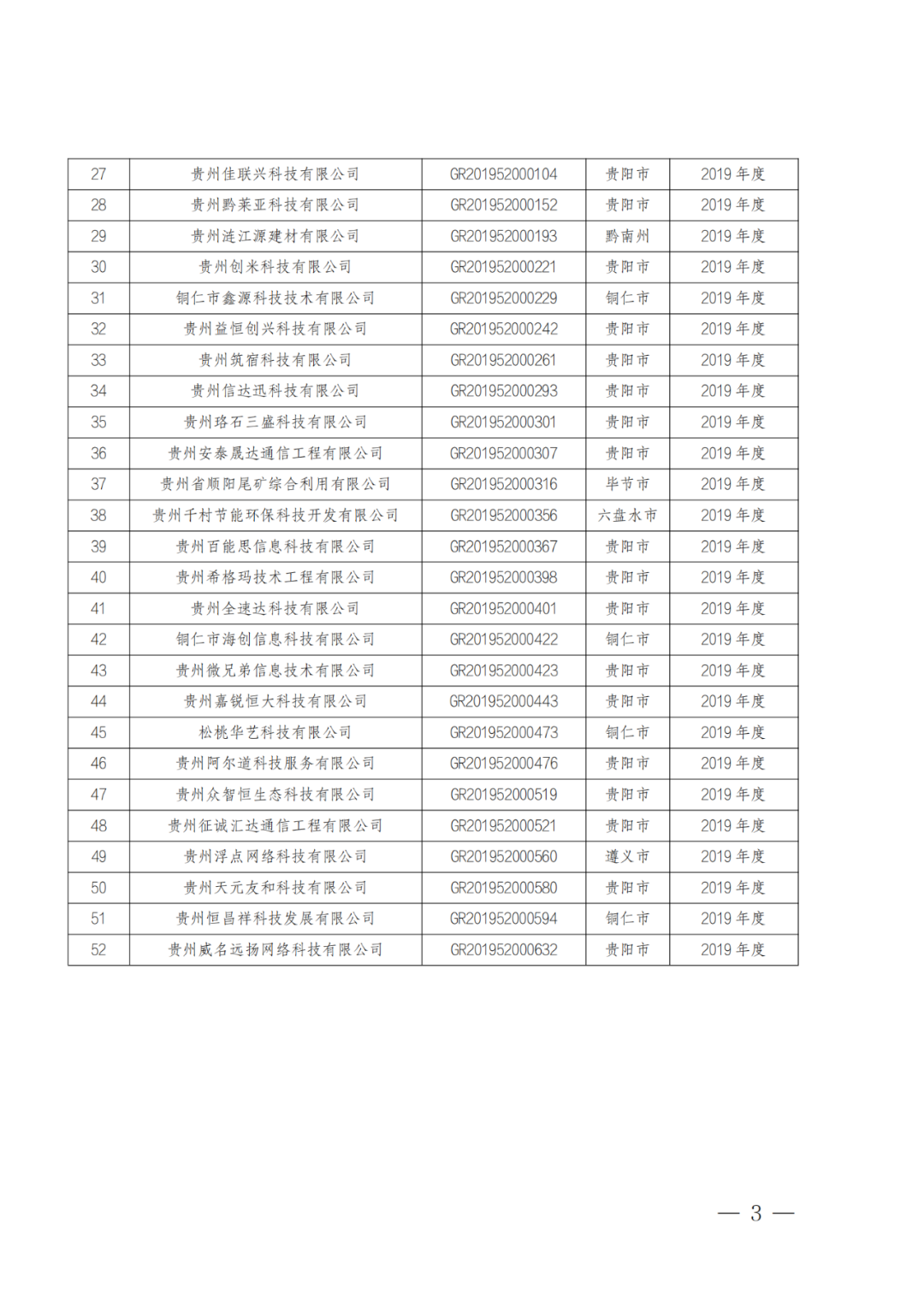 449家企業(yè)被取消高新技術(shù)企業(yè)資格，追繳48家企業(yè)已享受的稅收優(yōu)惠及財(cái)政獎(jiǎng)補(bǔ)！