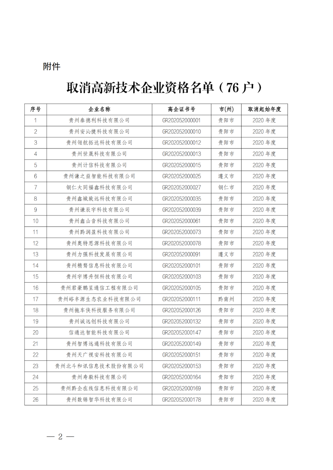 449家企業(yè)被取消高新技術(shù)企業(yè)資格，追繳48家企業(yè)已享受的稅收優(yōu)惠及財(cái)政獎(jiǎng)補(bǔ)！