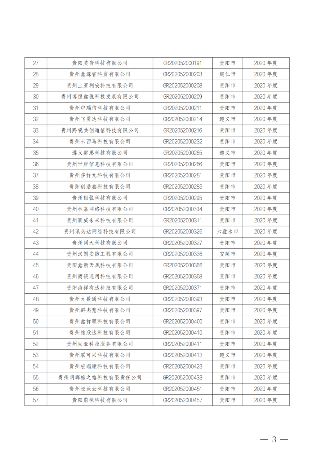 449家企業(yè)被取消高新技術(shù)企業(yè)資格，追繳48家企業(yè)已享受的稅收優(yōu)惠及財(cái)政獎(jiǎng)補(bǔ)！