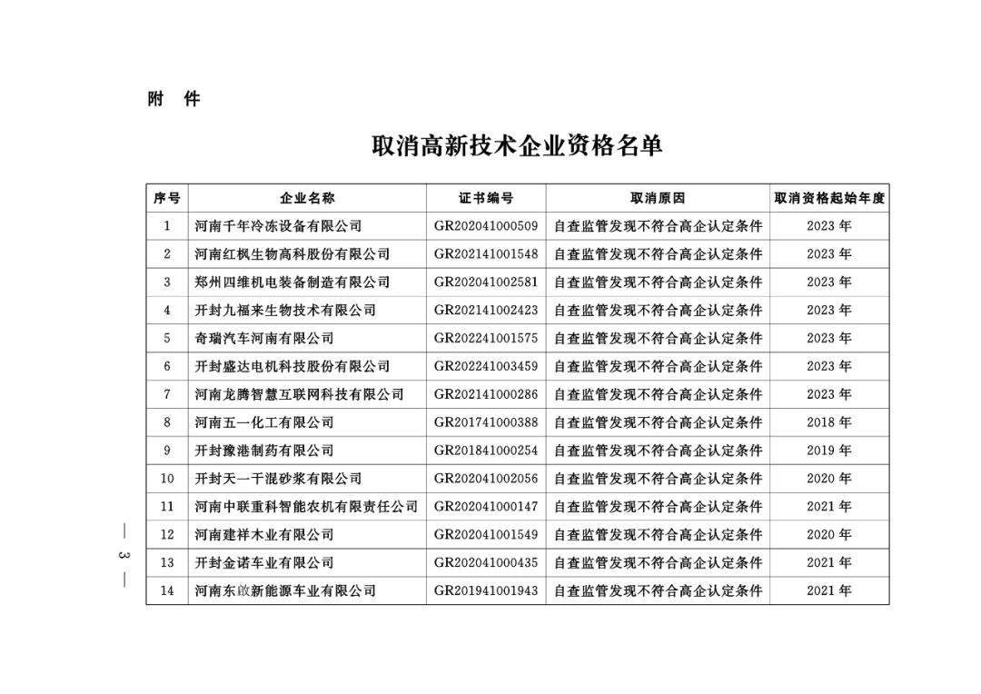 449家企業(yè)被取消高新技術(shù)企業(yè)資格，追繳48家企業(yè)已享受的稅收優(yōu)惠及財(cái)政獎(jiǎng)補(bǔ)！