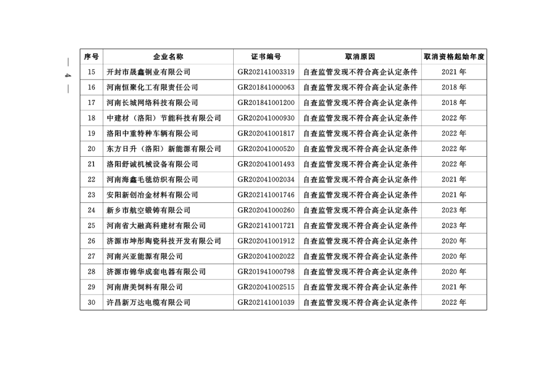 449家企業(yè)被取消高新技術(shù)企業(yè)資格，追繳48家企業(yè)已享受的稅收優(yōu)惠及財(cái)政獎(jiǎng)補(bǔ)！