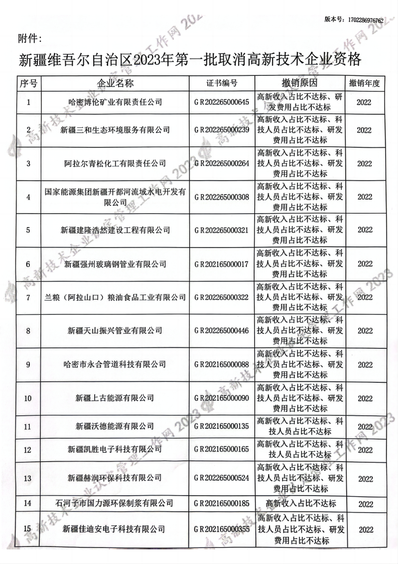 449家企業(yè)被取消高新技術(shù)企業(yè)資格，追繳48家企業(yè)已享受的稅收優(yōu)惠及財(cái)政獎(jiǎng)補(bǔ)！