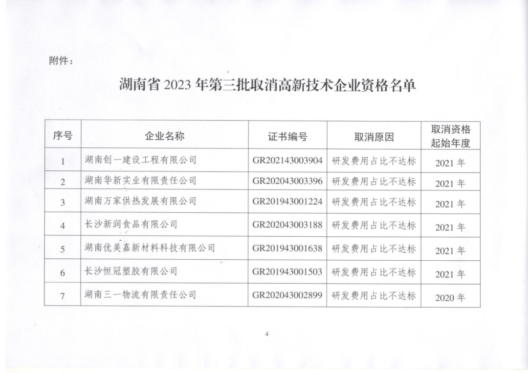 449家企業(yè)被取消高新技術(shù)企業(yè)資格，追繳48家企業(yè)已享受的稅收優(yōu)惠及財(cái)政獎(jiǎng)補(bǔ)！