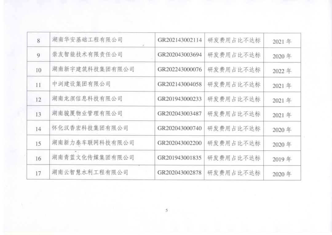 449家企業(yè)被取消高新技術(shù)企業(yè)資格，追繳48家企業(yè)已享受的稅收優(yōu)惠及財(cái)政獎(jiǎng)補(bǔ)！