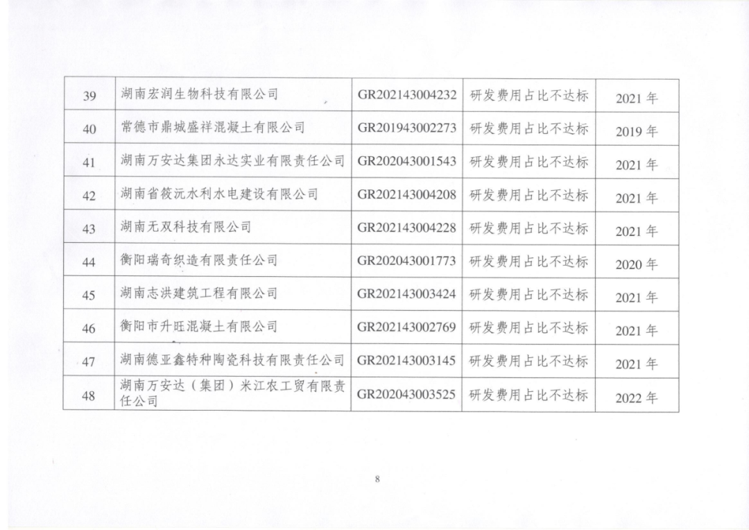 449家企業(yè)被取消高新技術(shù)企業(yè)資格，追繳48家企業(yè)已享受的稅收優(yōu)惠及財(cái)政獎(jiǎng)補(bǔ)！