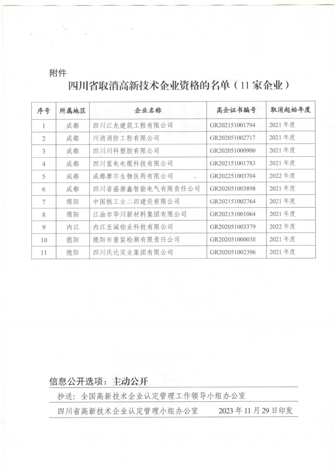 449家企業(yè)被取消高新技術(shù)企業(yè)資格，追繳48家企業(yè)已享受的稅收優(yōu)惠及財(cái)政獎(jiǎng)補(bǔ)！