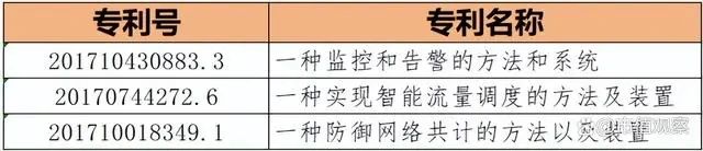 #晨報(bào)#世界首個(gè)！我國(guó)國(guó)內(nèi)有效發(fā)明專(zhuān)利數(shù)量突破400萬(wàn)件；《國(guó)家知識(shí)產(chǎn)權(quán)國(guó)際合作基地（北京）發(fā)展規(guī)劃》印發(fā)