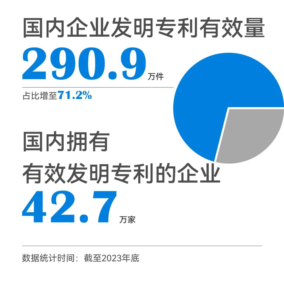 一組圖帶你了解2023年知識產(chǎn)權(quán)工作（附：國新辦新聞發(fā)布會實錄）