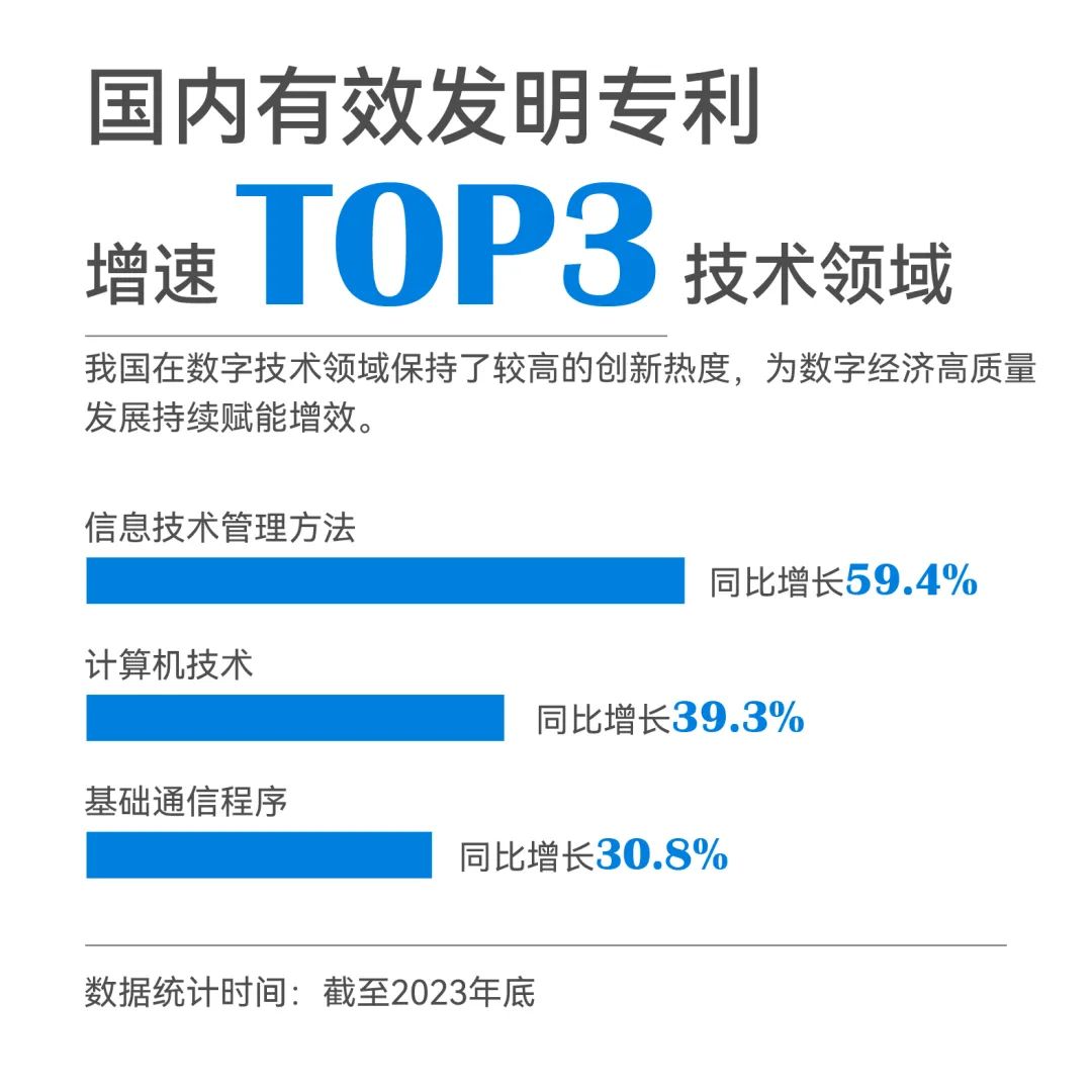 一組圖帶你了解2023年知識產(chǎn)權(quán)工作（附：國新辦新聞發(fā)布會實錄）