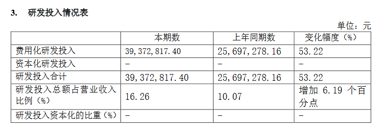 保密車間工藝泄露？昀?？萍及l(fā)起商業(yè)秘密訴訟索賠5000萬元