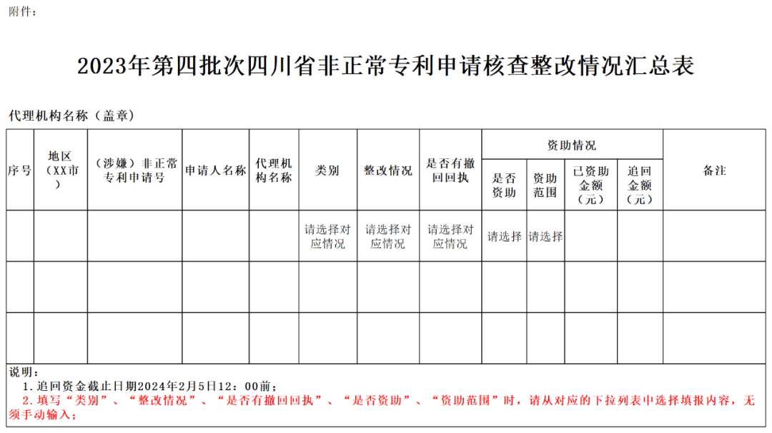 嚴查！2023年第四批非正常專利申請來了