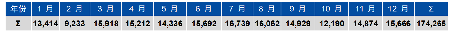 中國1996年至2023年歐盟商標和外觀設計申請概況探討