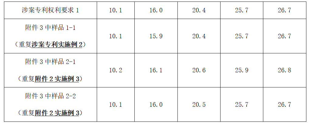 涉及參數表征類專利的撰寫啟示--托吡司特晶型專利無效案解析