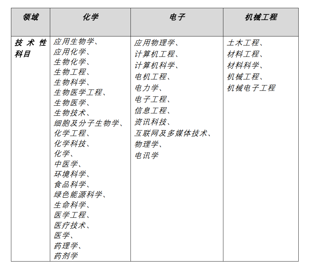 聘！香港特別行政區(qū)政府知識(shí)產(chǎn)權(quán)署招聘「總專利審查主任」