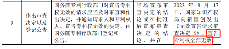 #晨報(bào)#河南省人大代表任紅軍：建議加大知識(shí)產(chǎn)權(quán)保護(hù)，加大產(chǎn)業(yè)鏈鏈主企業(yè)支持力度；聯(lián)想宣布摩托羅拉與夏普簽署專(zhuān)利交叉許可協(xié)議