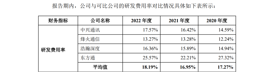 欣諾通信：達(dá)成專(zhuān)利交叉許可，解決專(zhuān)利量少難題