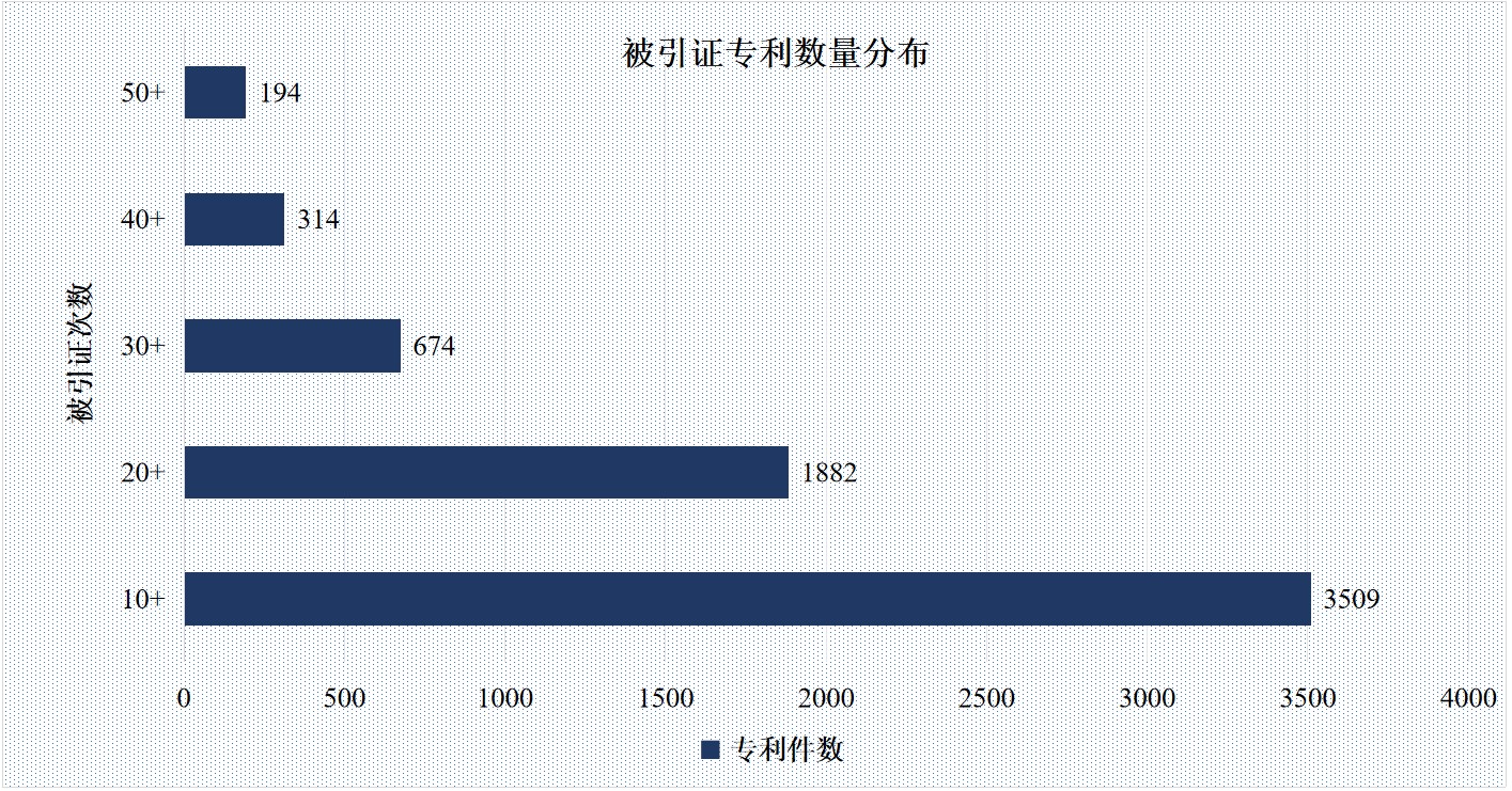 《光伏產(chǎn)業(yè)專利發(fā)展報告》發(fā)布