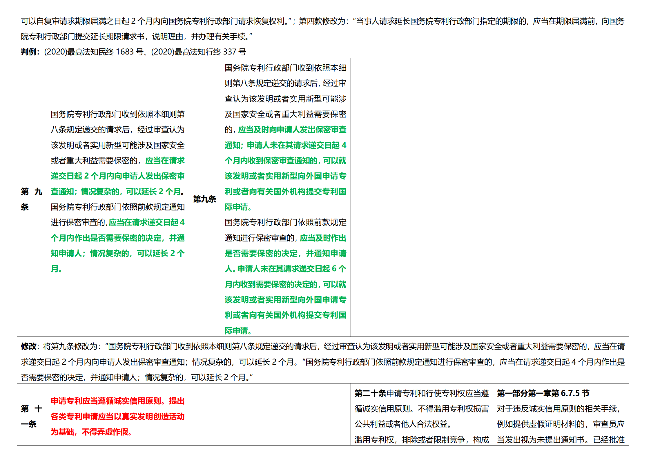 《專利法實施細(xì)則》及《專利審查指南》修改詳解（一）：新舊細(xì)則對比表