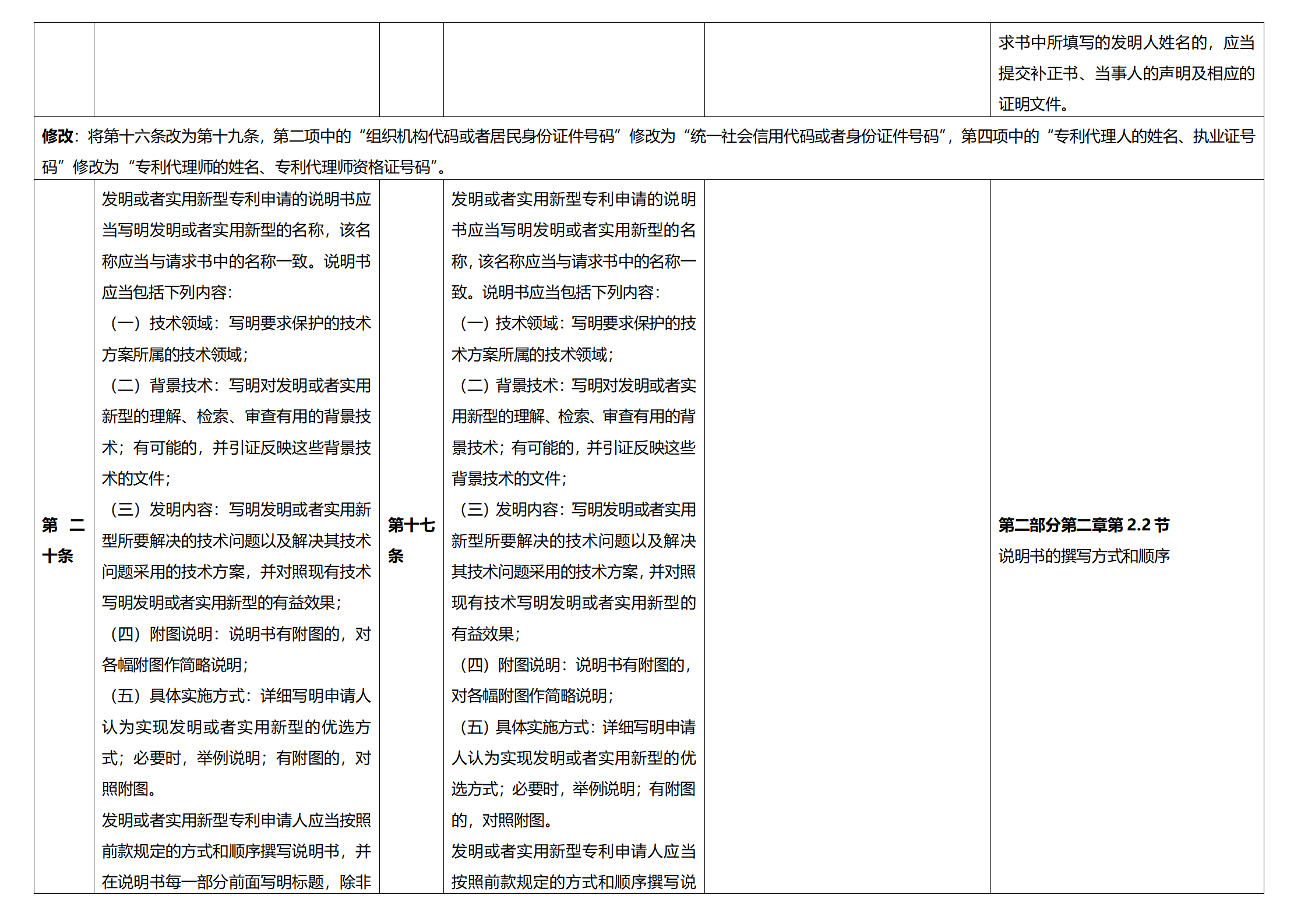 《專利法實施細(xì)則》及《專利審查指南》修改詳解（一）：新舊細(xì)則對比表