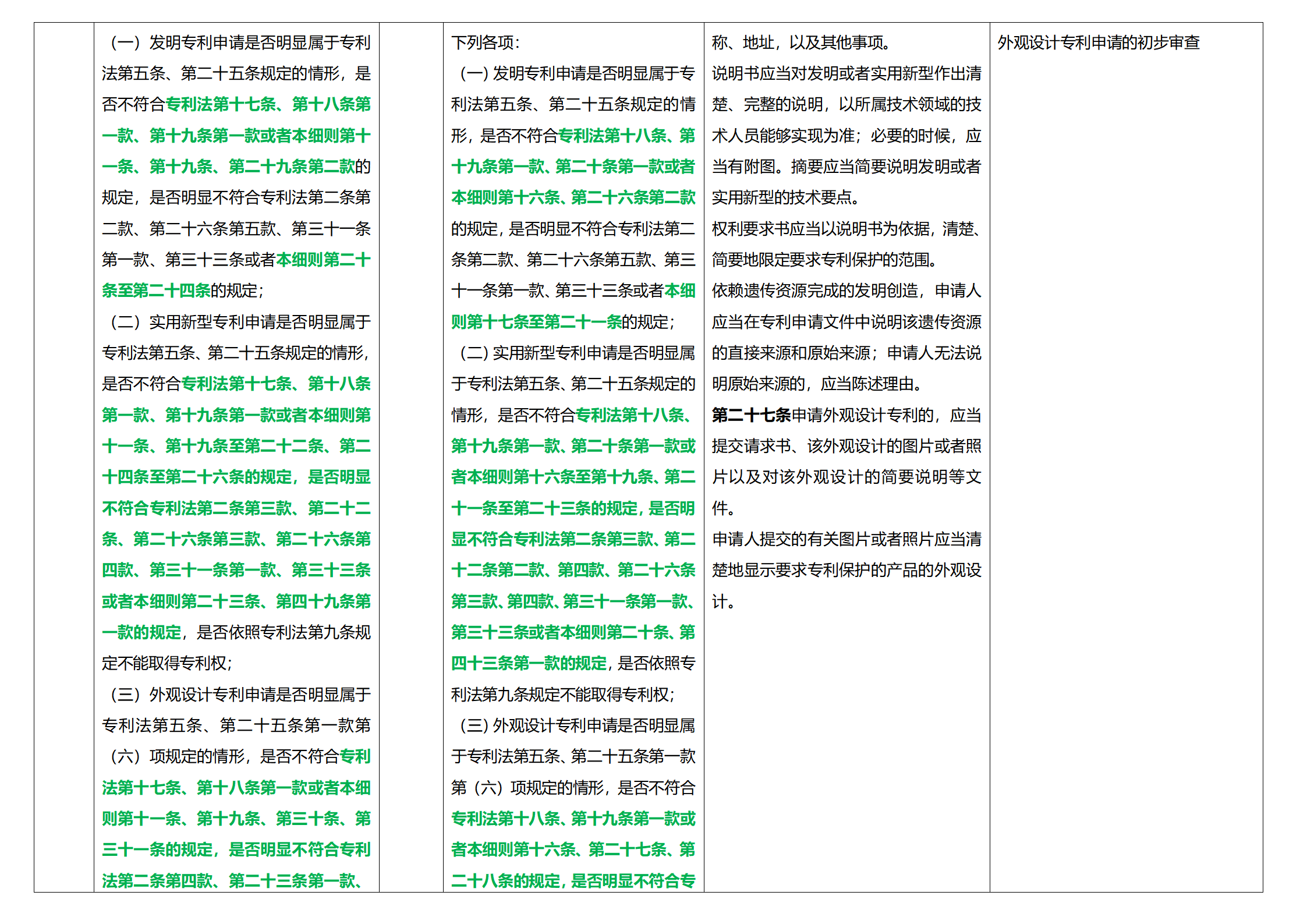 《專利法實施細(xì)則》及《專利審查指南》修改詳解（一）：新舊細(xì)則對比表