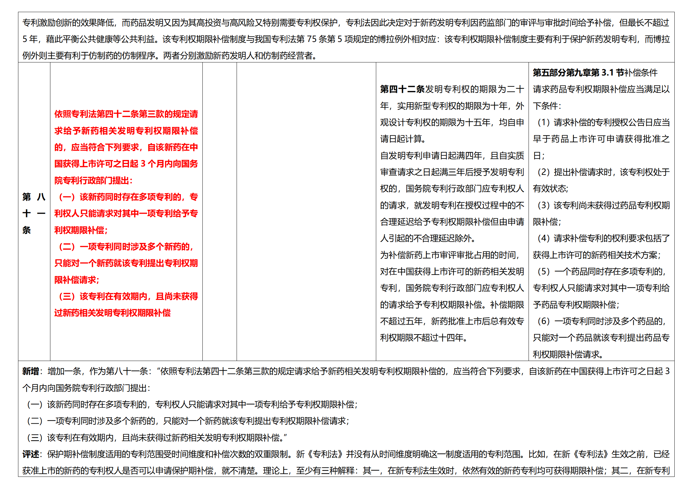 《專利法實施細(xì)則》及《專利審查指南》修改詳解（一）：新舊細(xì)則對比表