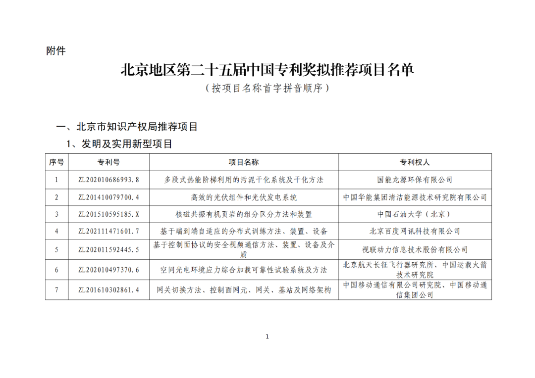 北京：第二十五屆中國專利獎擬推薦項目公示