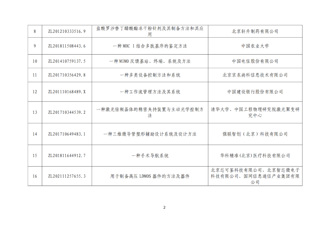 北京：第二十五屆中國專利獎擬推薦項目公示