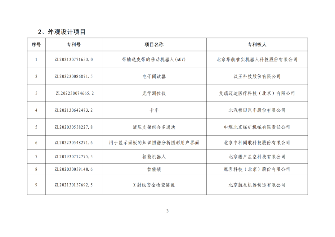 北京：第二十五屆中國專利獎擬推薦項目公示