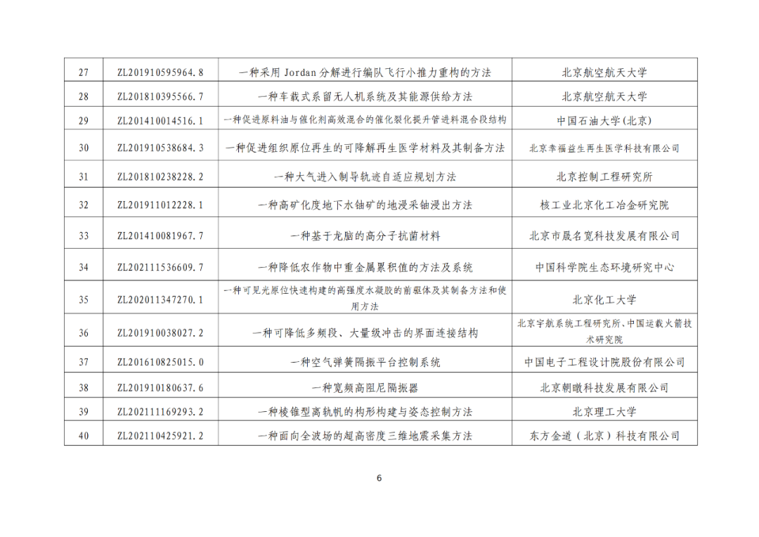 北京：第二十五屆中國專利獎擬推薦項目公示