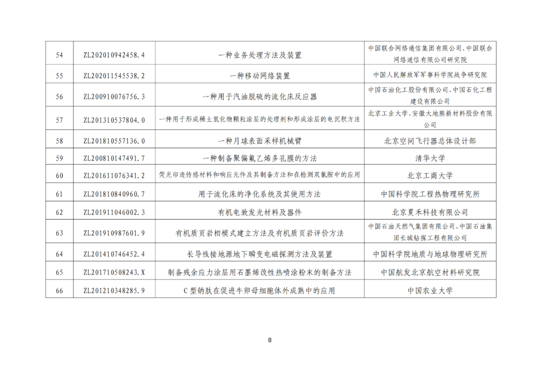 北京：第二十五屆中國專利獎擬推薦項目公示