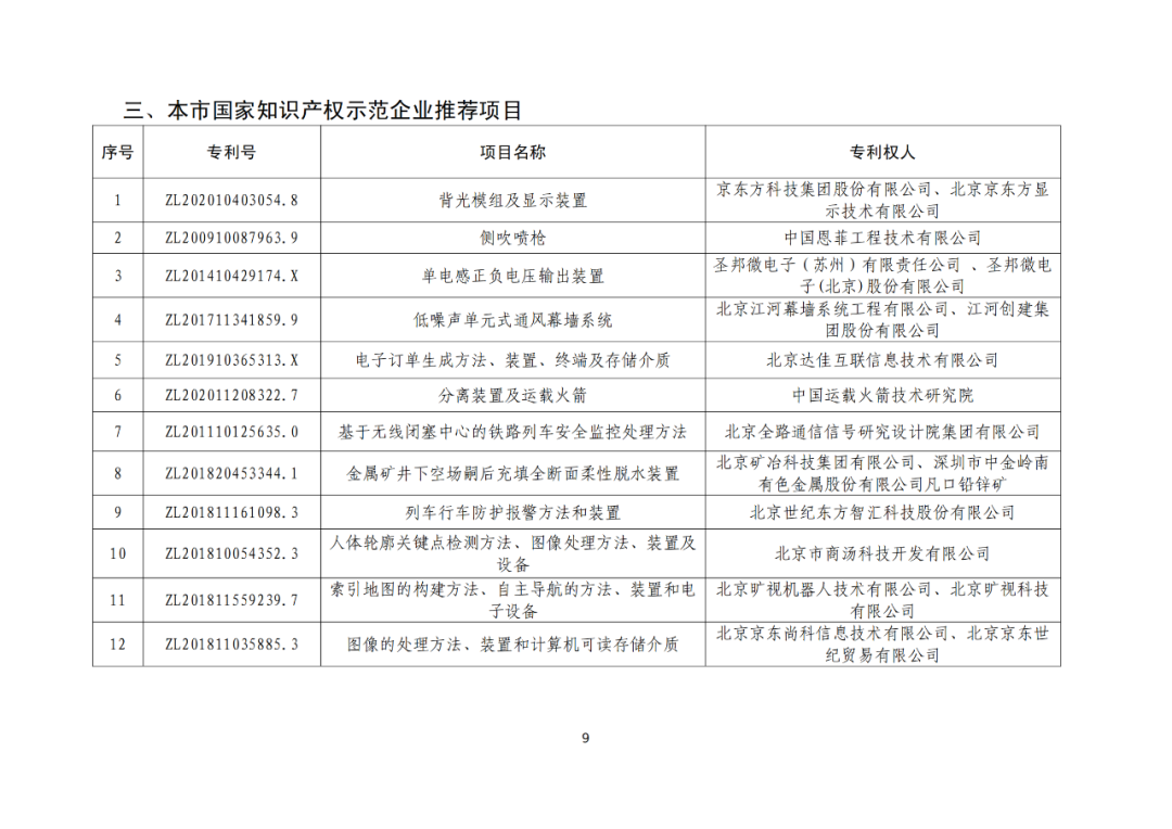 北京：第二十五屆中國專利獎擬推薦項目公示