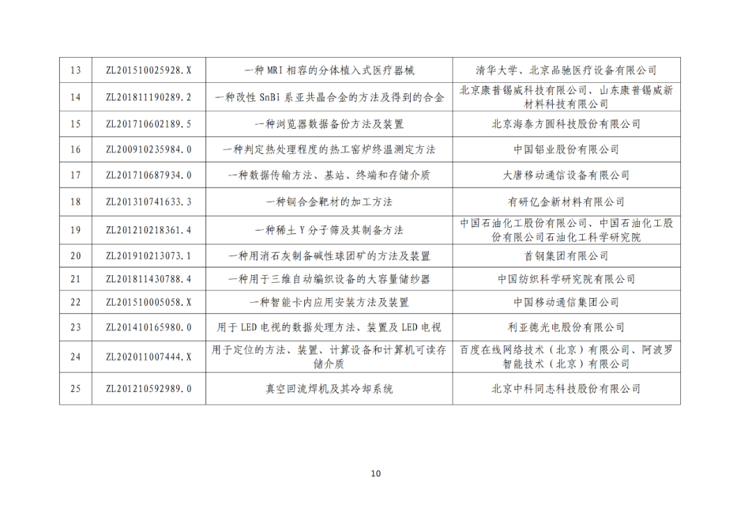 北京：第二十五屆中國專利獎擬推薦項目公示