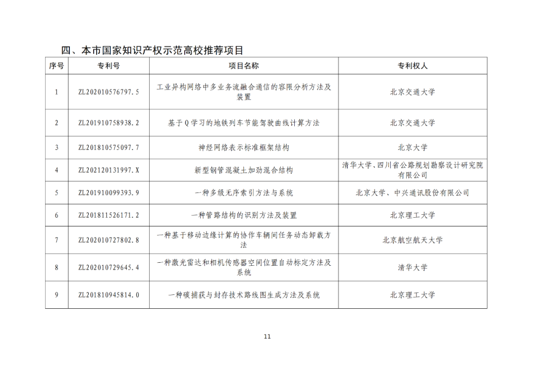 北京：第二十五屆中國專利獎擬推薦項目公示