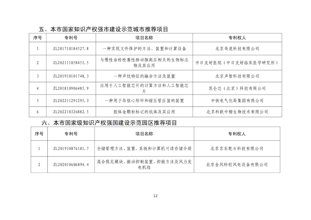 北京：第二十五屆中國專利獎擬推薦項目公示