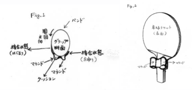 國(guó)外專利案例解讀（四）日本特許廳公報(bào)專利案例解讀，グリップ補(bǔ)助具操作方法