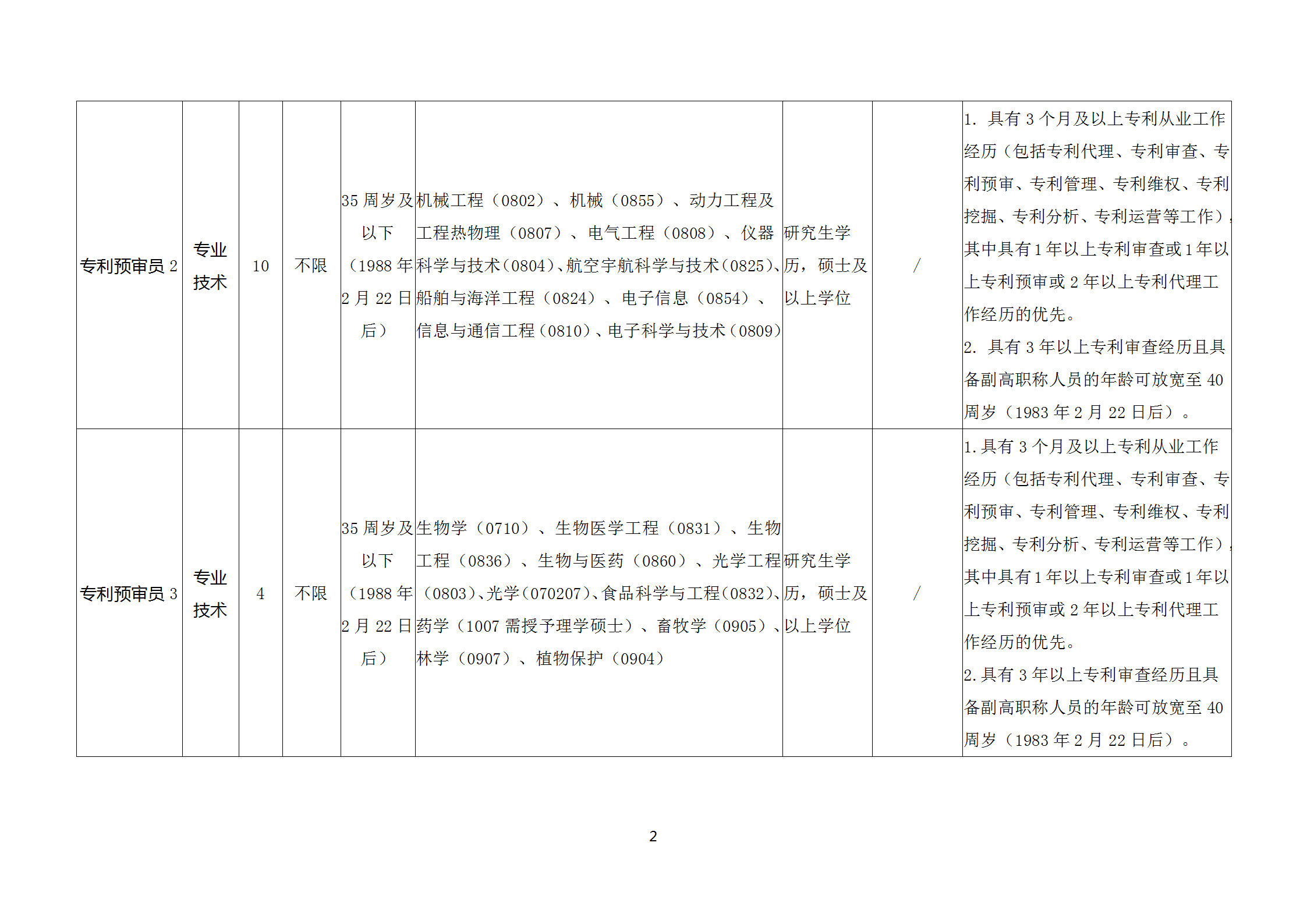 聘！浙江省知識產(chǎn)權(quán)保護(hù)中心2024年公開招聘「專利預(yù)審員25人」