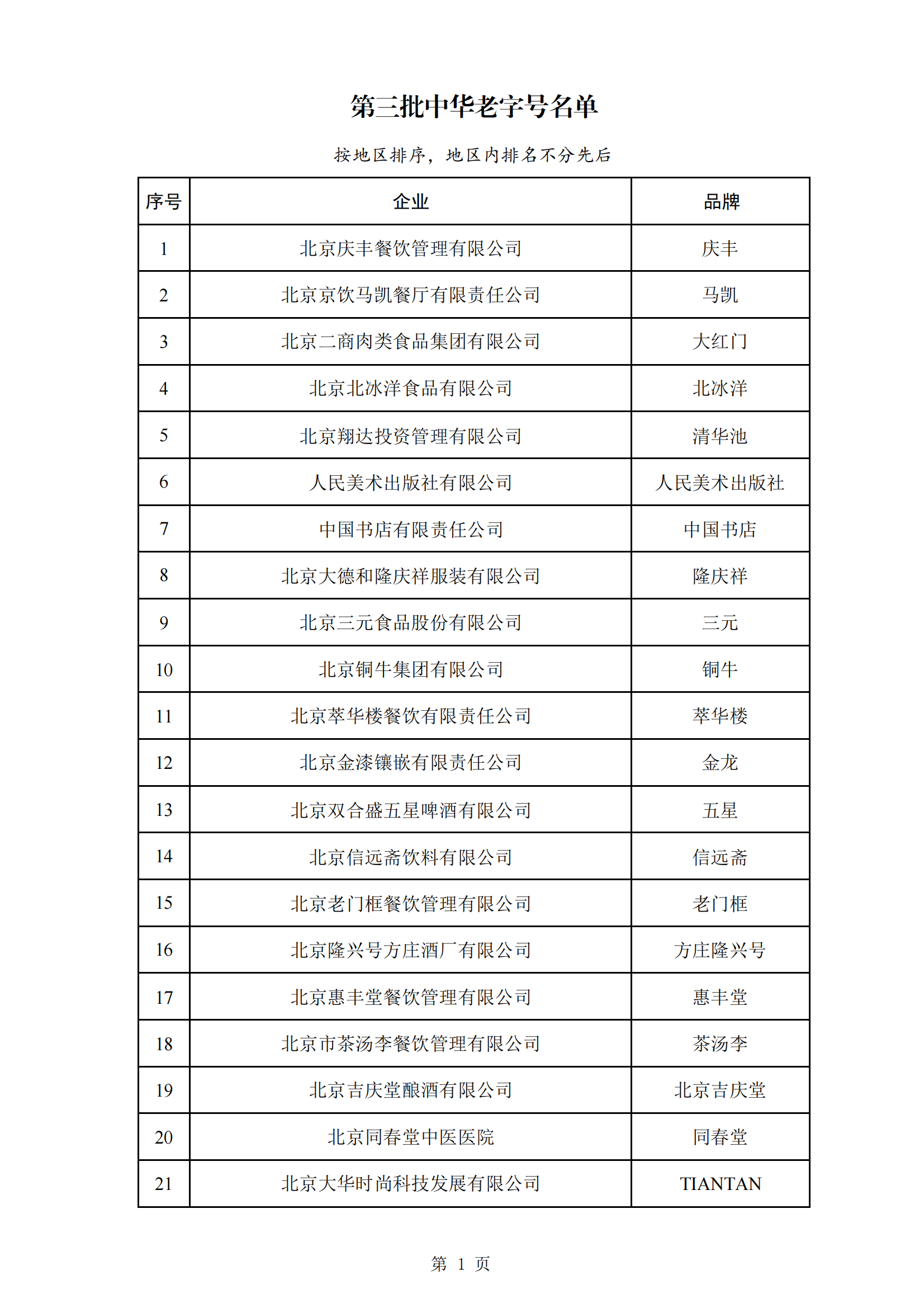 商務(wù)部等5部門(mén)：第三批382個(gè)中華老字號(hào)名單公布