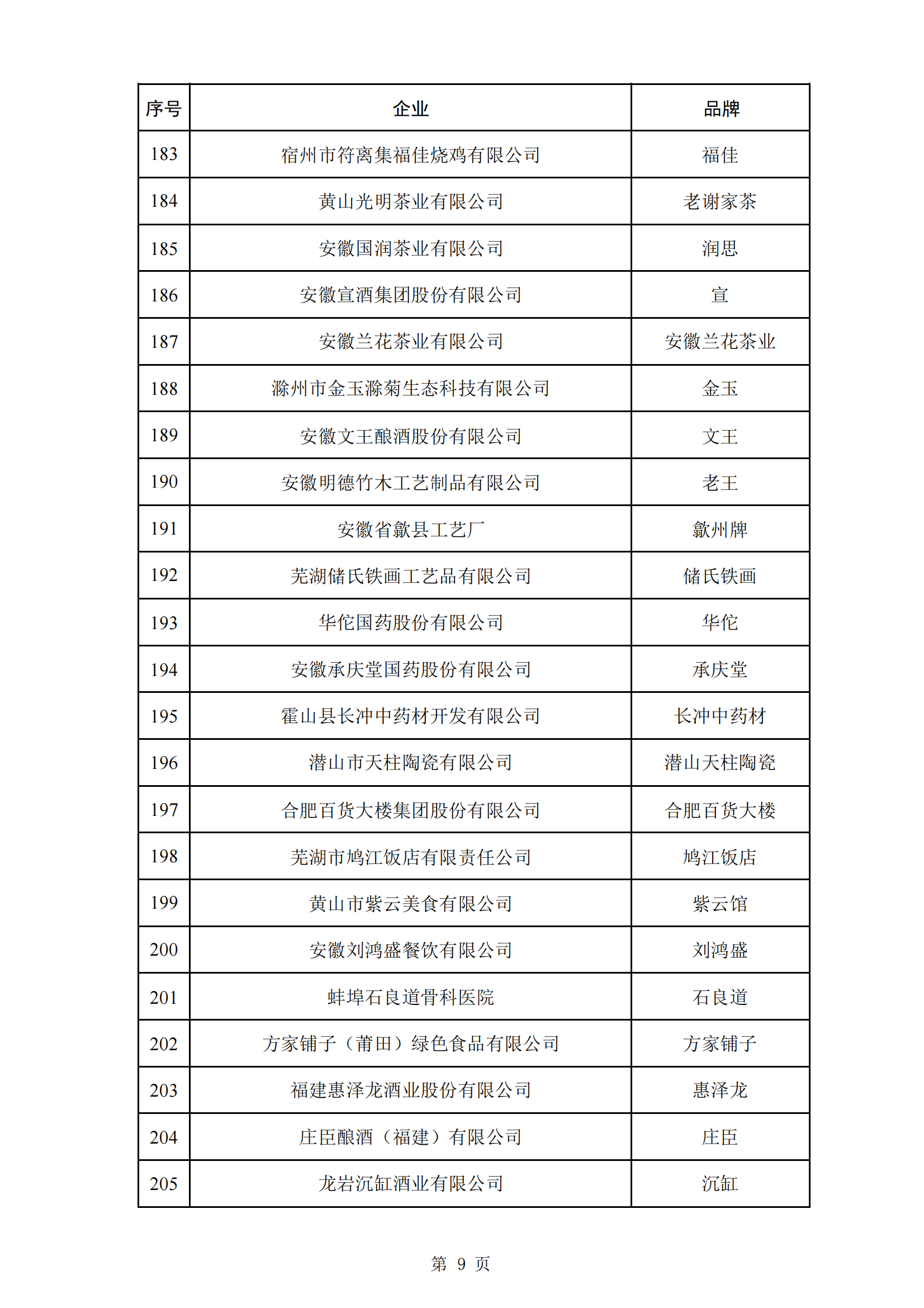 商務(wù)部等5部門(mén)：第三批382個(gè)中華老字號(hào)名單公布