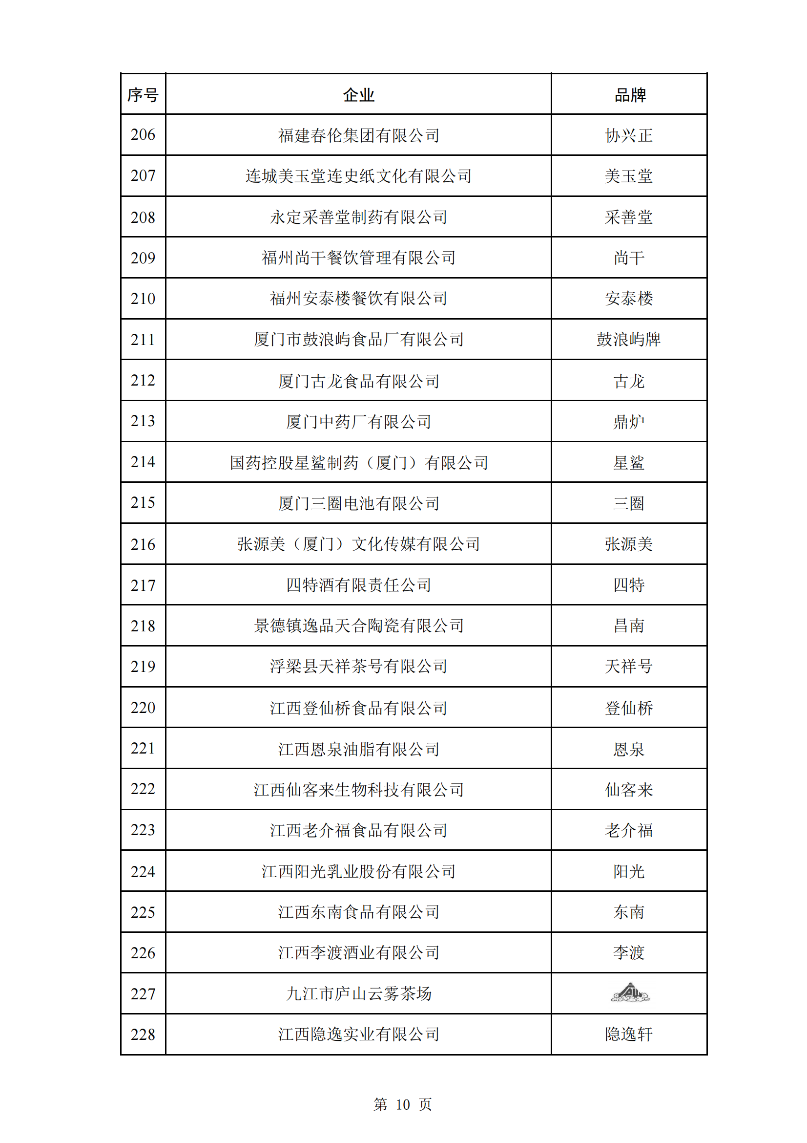 商務(wù)部等5部門(mén)：第三批382個(gè)中華老字號(hào)名單公布