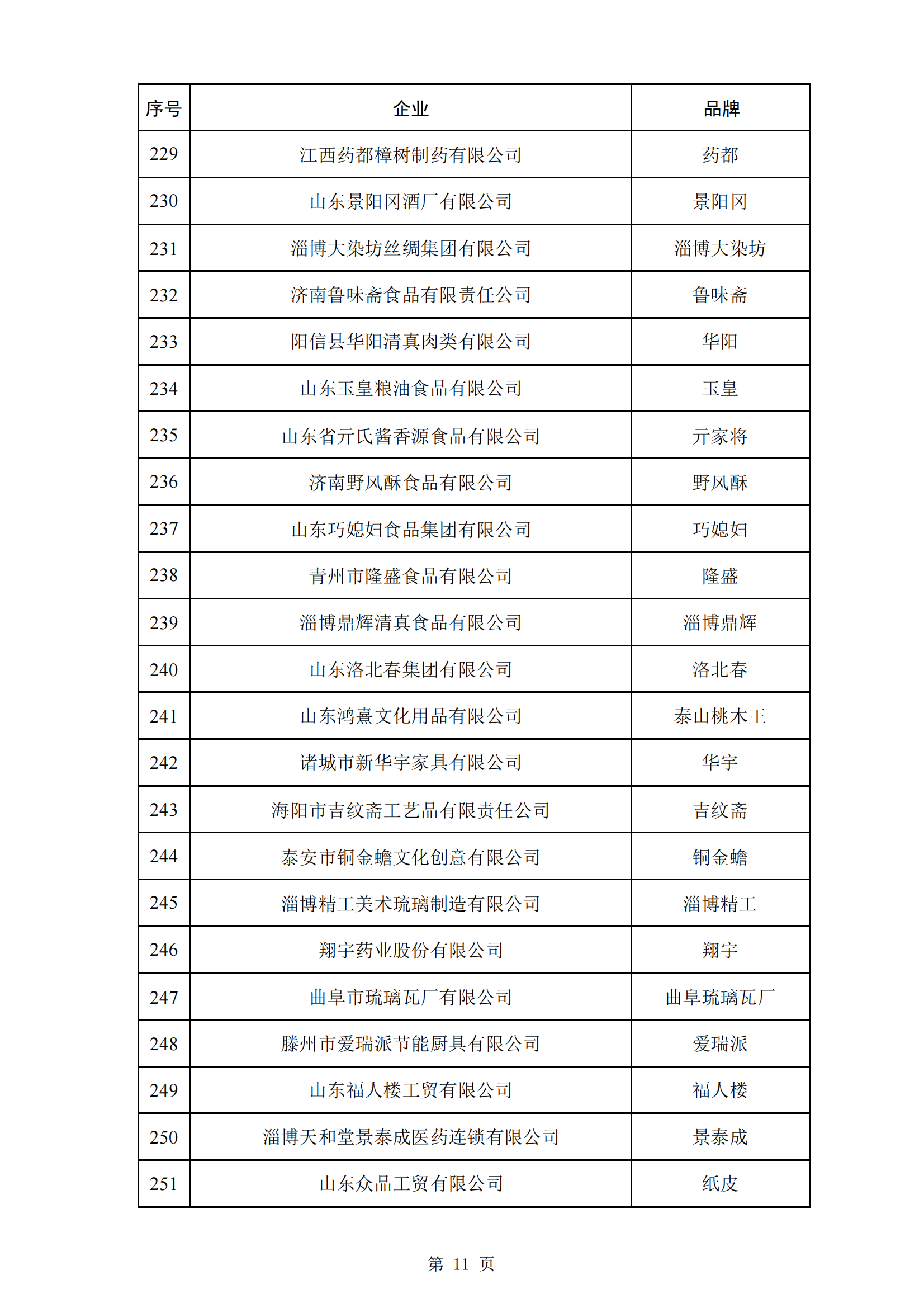 商務(wù)部等5部門(mén)：第三批382個(gè)中華老字號(hào)名單公布