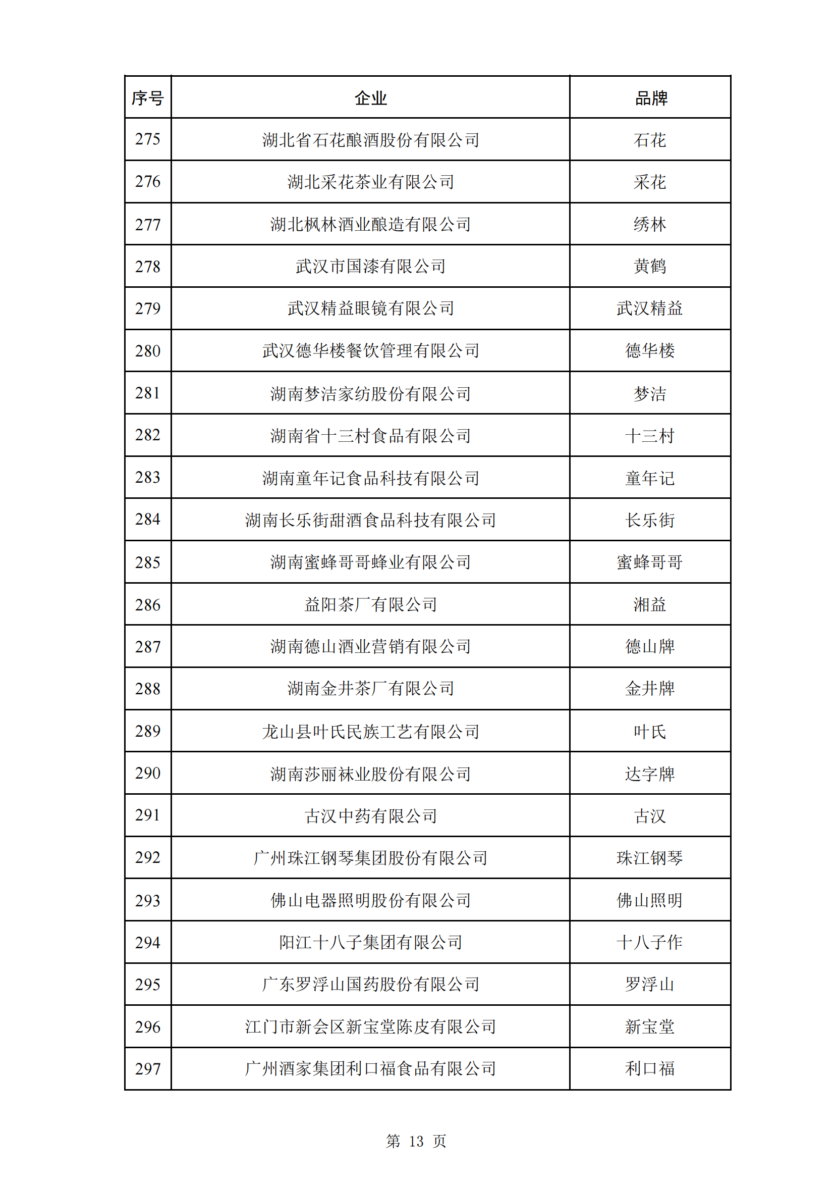 商務(wù)部等5部門(mén)：第三批382個(gè)中華老字號(hào)名單公布